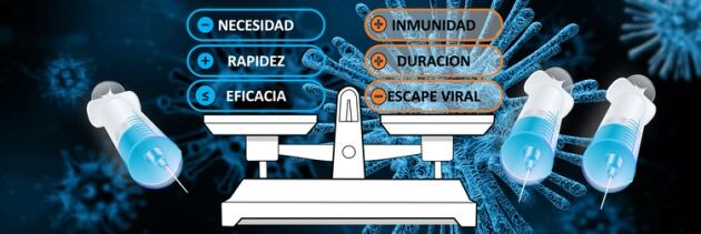 ¿Con una dosis hay inmunización?