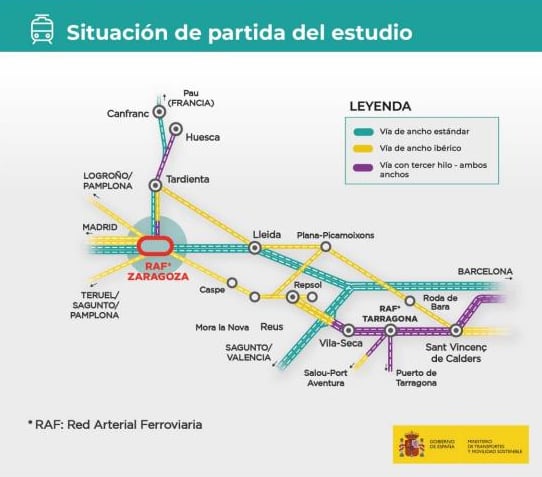 Se analizarán las necesidades por tipología de tráficos (viajeros y mercancías) y por tipo de ancho