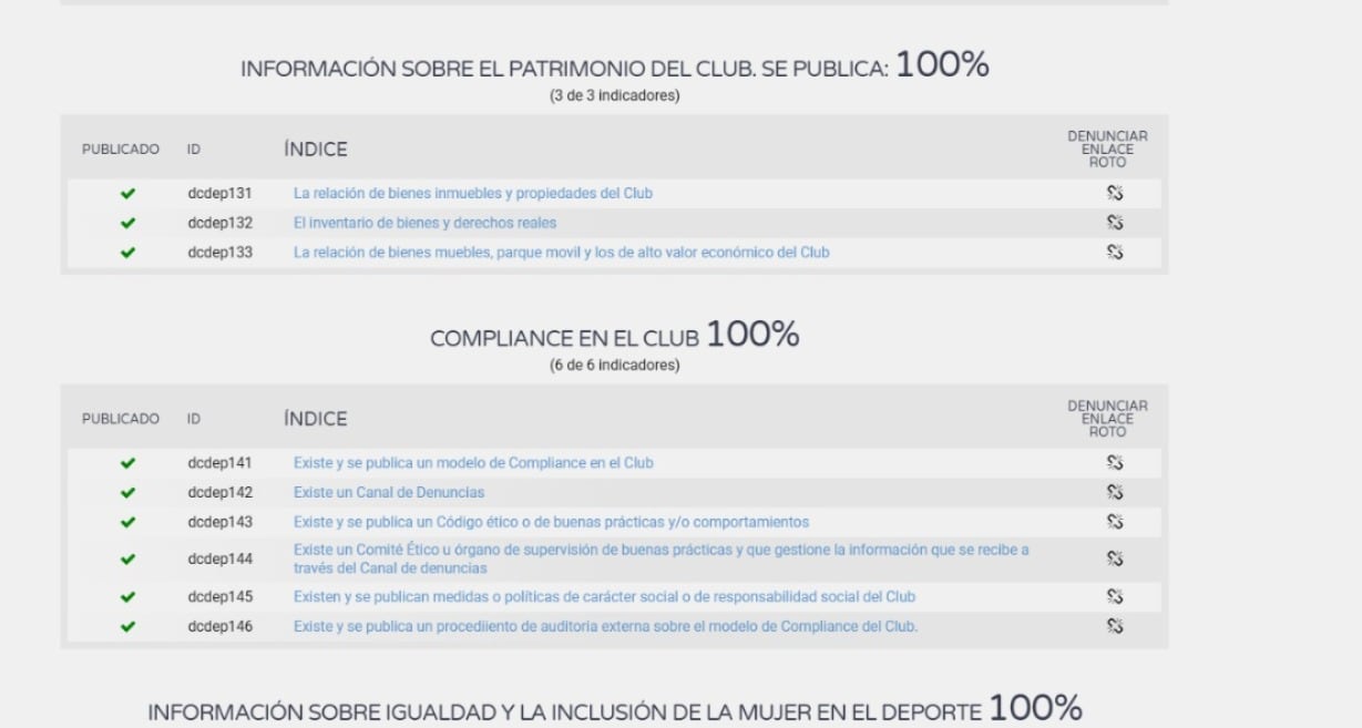 Datos de la transparencia institucional del Cádiz CF