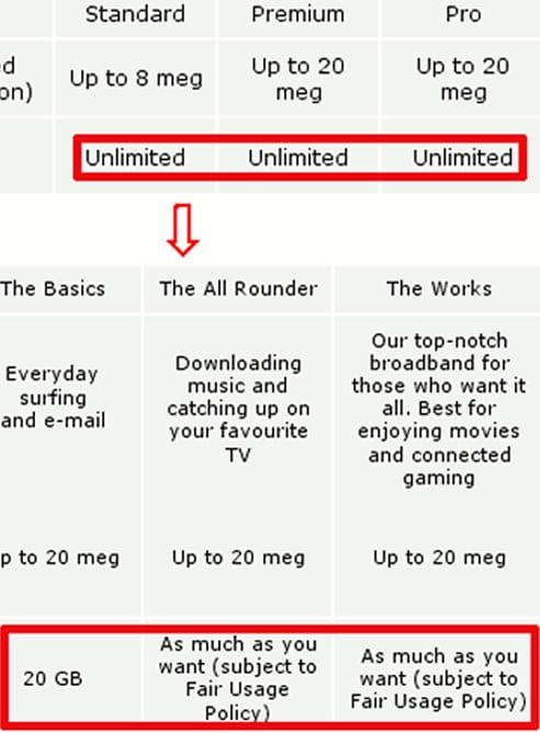 El antes y el después de las condiciones de uso en O2, filial británica de Telefónica / BANDAANCHA.EU