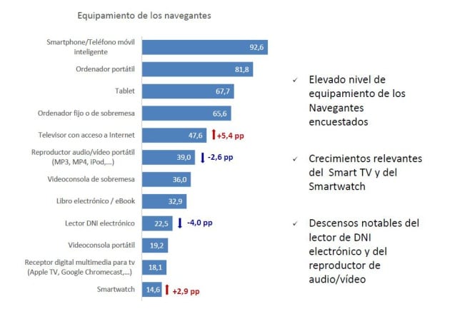 Equipamento de los navegantes