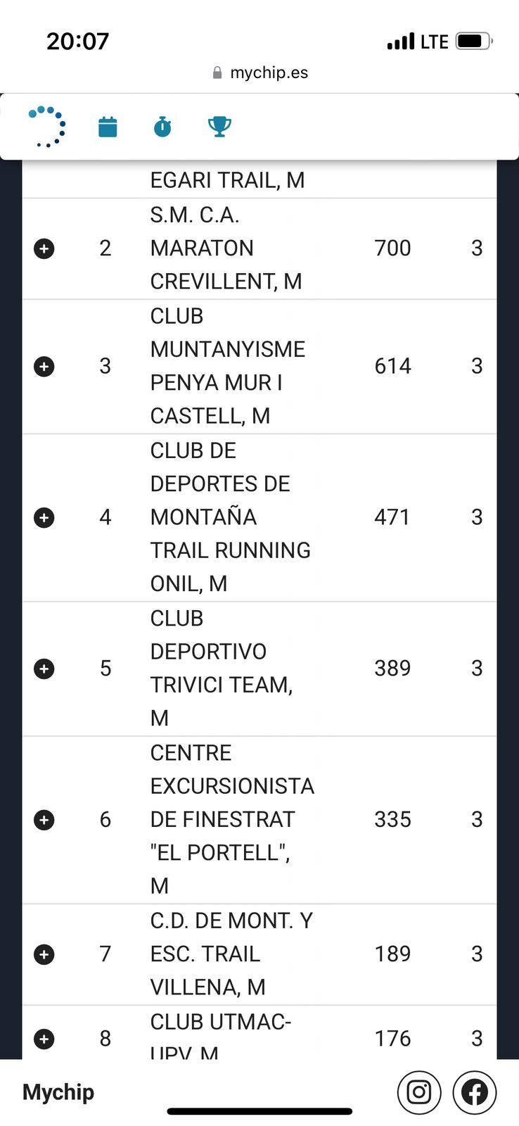 Clasificación en la liga