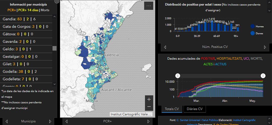 Portal de información de la Covid-19 de la Generalitat Valenciana
