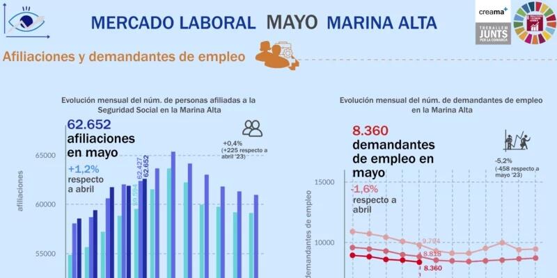 Fuente: Observatori Marina Alta CREAMA