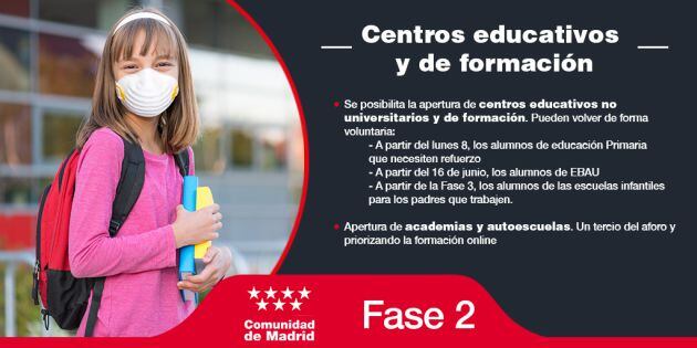 Fase 2 Educación