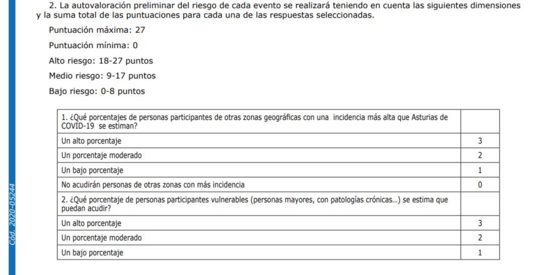Parte del cuestionario de autoevaluación de eventos populares ante el coronavirus