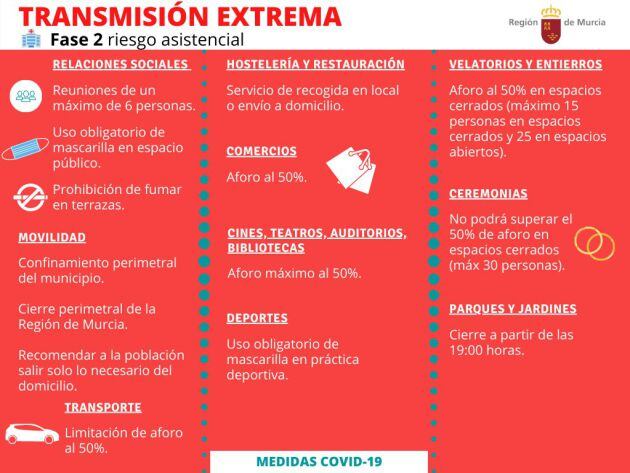 Nuevas medidas para 36 municipios