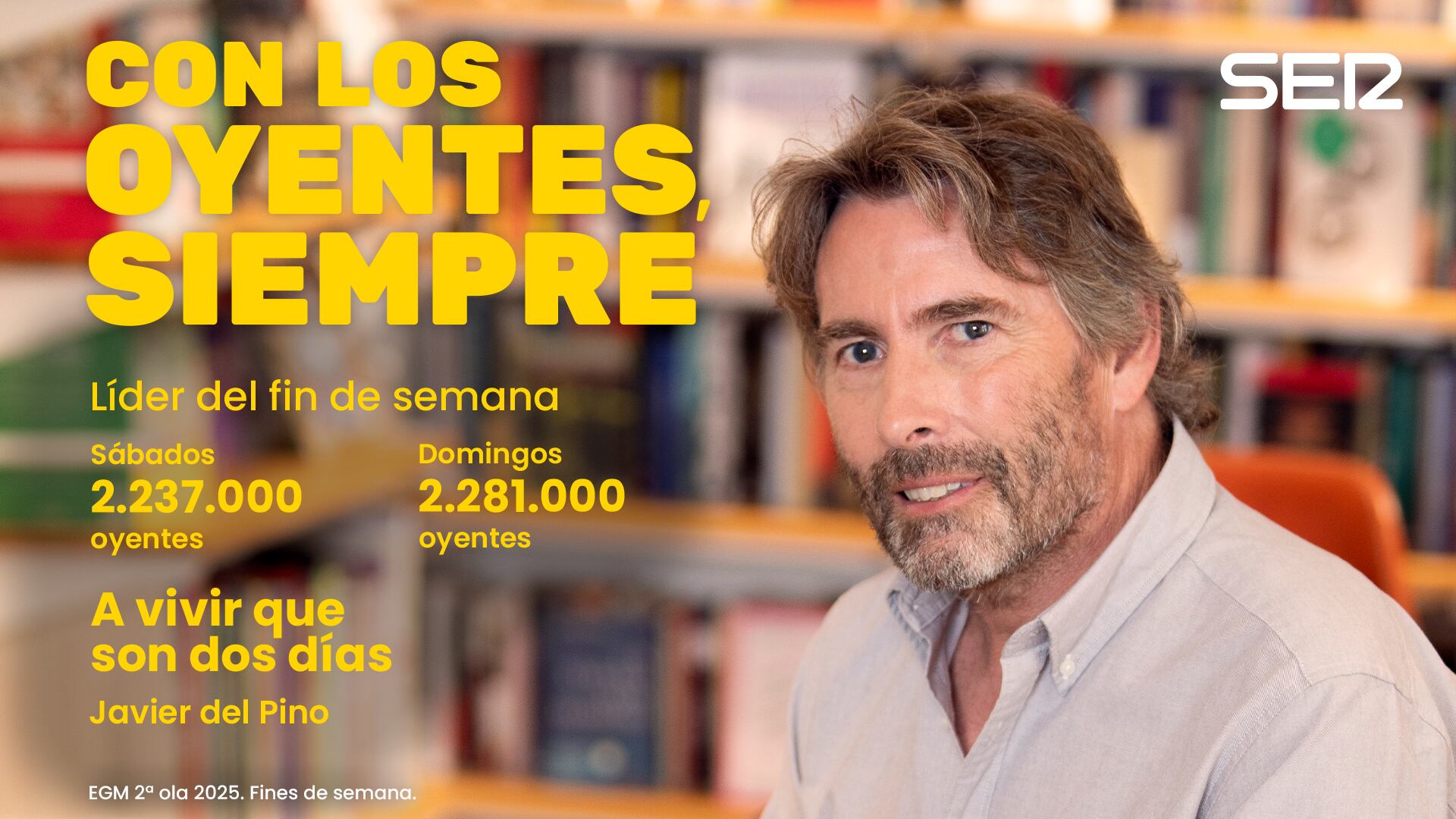'A vivir que son dos días' lidera las mañanas de los fines de semana con 2.237.000 oyentes los sábados y 2.281.000 los domingos.