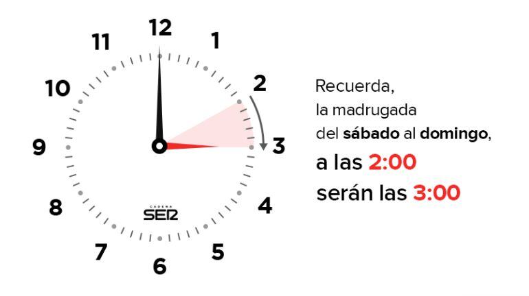 A las 2:00 de la mañana, serán las 3:00, el objetivo es ahorrar electricidad aprovechando la luz solar