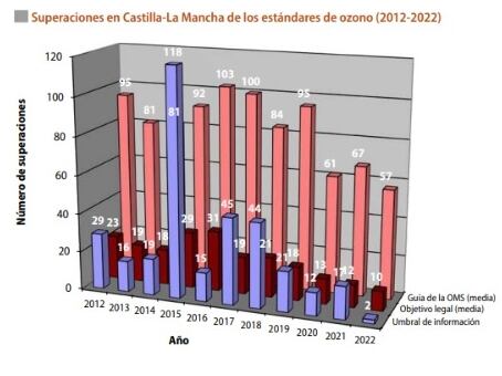 Gráfica calidad del aire