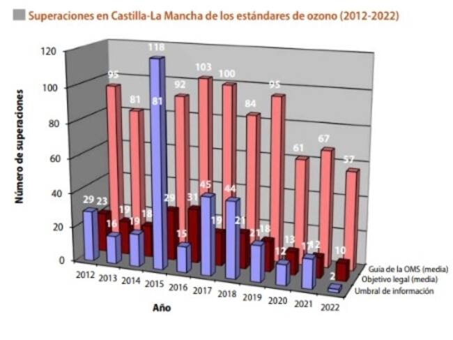 Gráfica calidad del aire