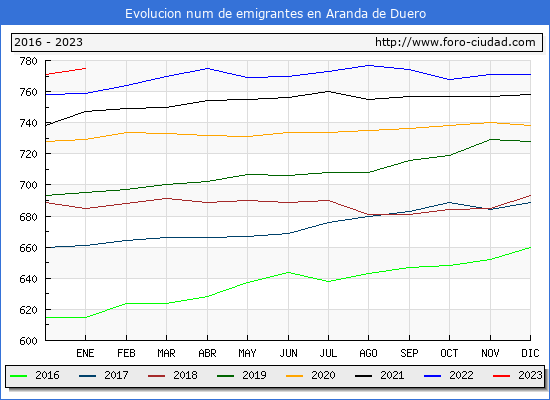 Tabla de datos realizada por Foro Ciudad al respecto