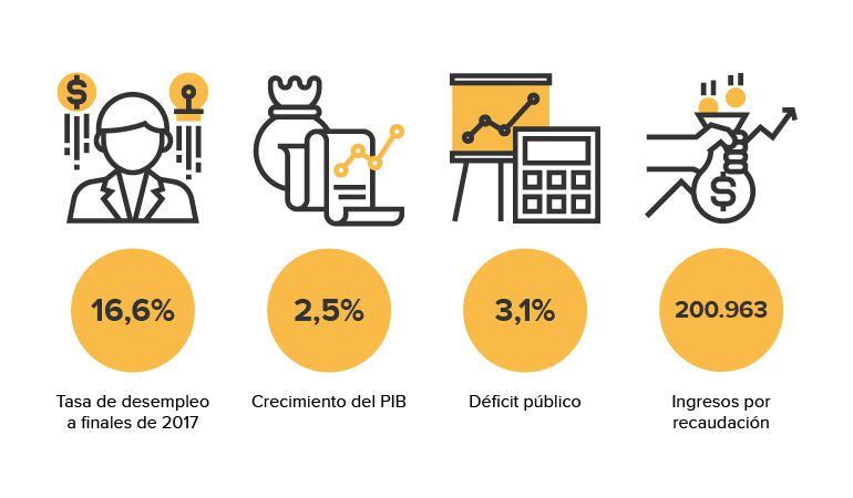 Los datos macroeconómicos más importantes para este 2017