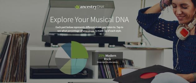 Explora tu ADN musical a través de Spotify.