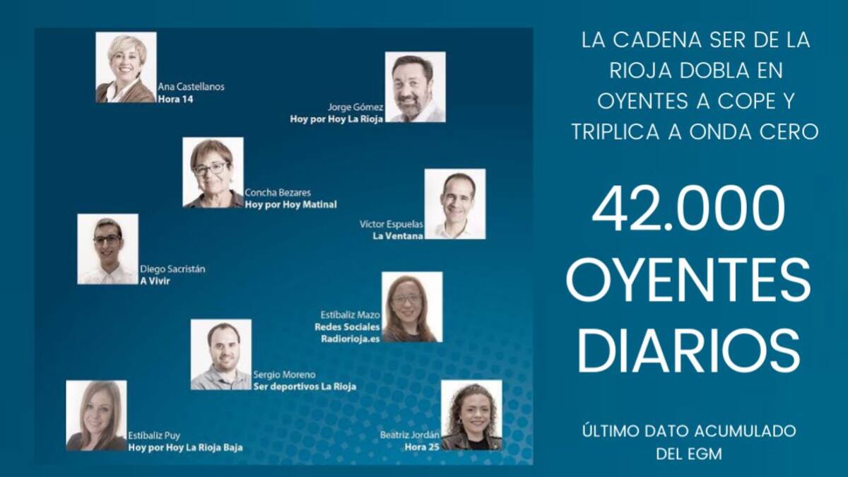 La Cadena SER, líder absoluto en La Rioja