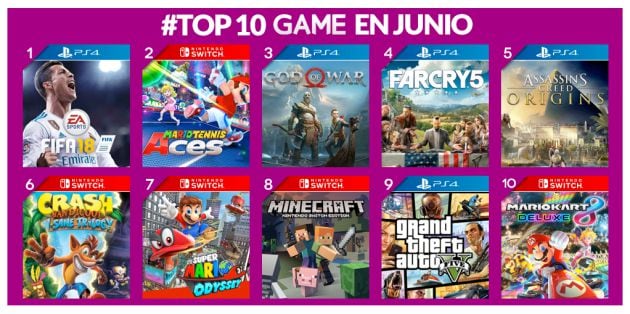 Los juegos más vendidos de junio