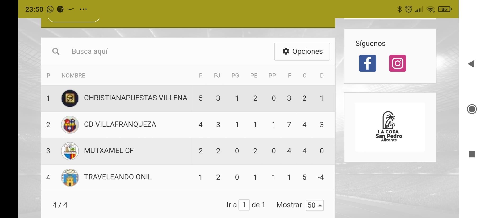 Clasificación de la primera fase