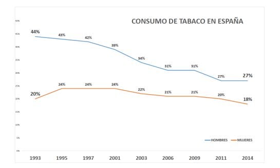 Fuente: Ministerio de Sanidad