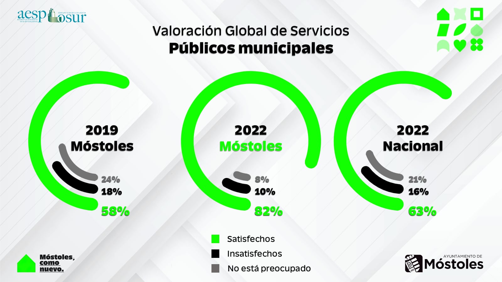 Resultados del ranking del IV Barómetro del Observatorio de Servicios Urbanos