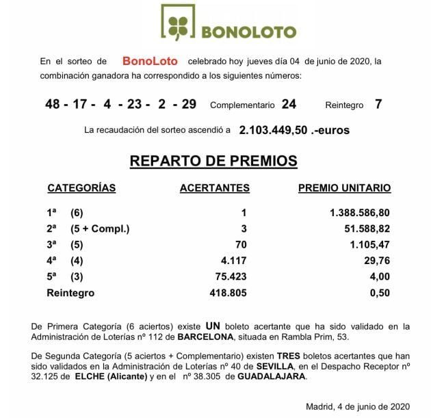 Sorteo Bonoloto