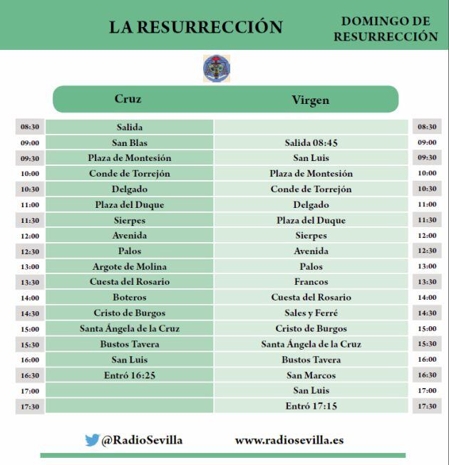 Parrilla de horarios e itinerarios del Domingo de Resurrección