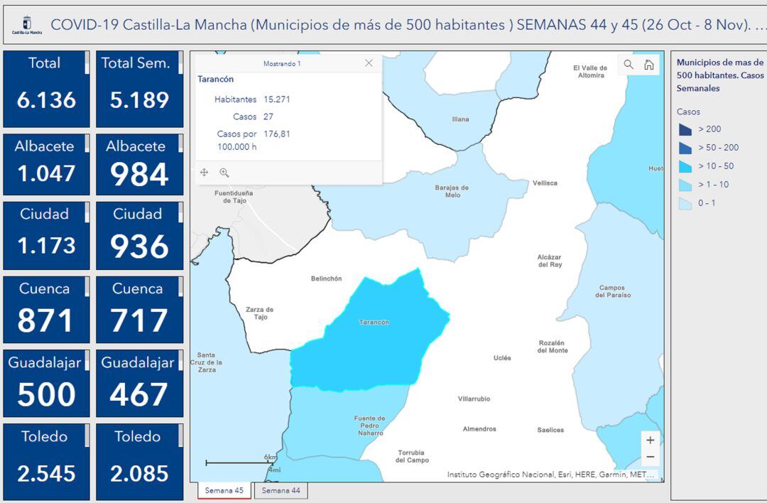 Datos de la comarca por municipios