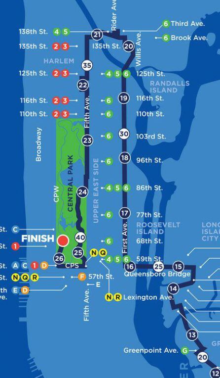 Recorrido de la prueba