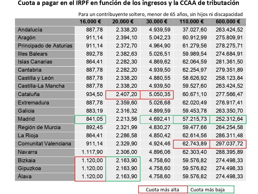 Fuente: Consejo General de Economistas