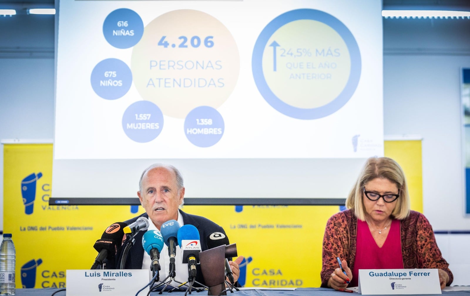 El presidente de Casa Caridad València, Luis Miralles, y su directora gerente, Guadalupe Ferrer, durante la presentación de la memoria. Fuente: Casa Caridad