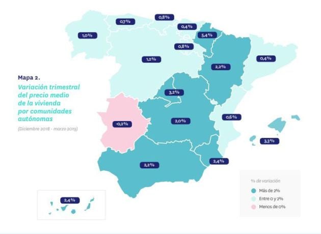 El precio de la vivienda en España crece un 6,7%