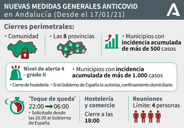 Las medidas antiCOVID-19 en Andalucía.