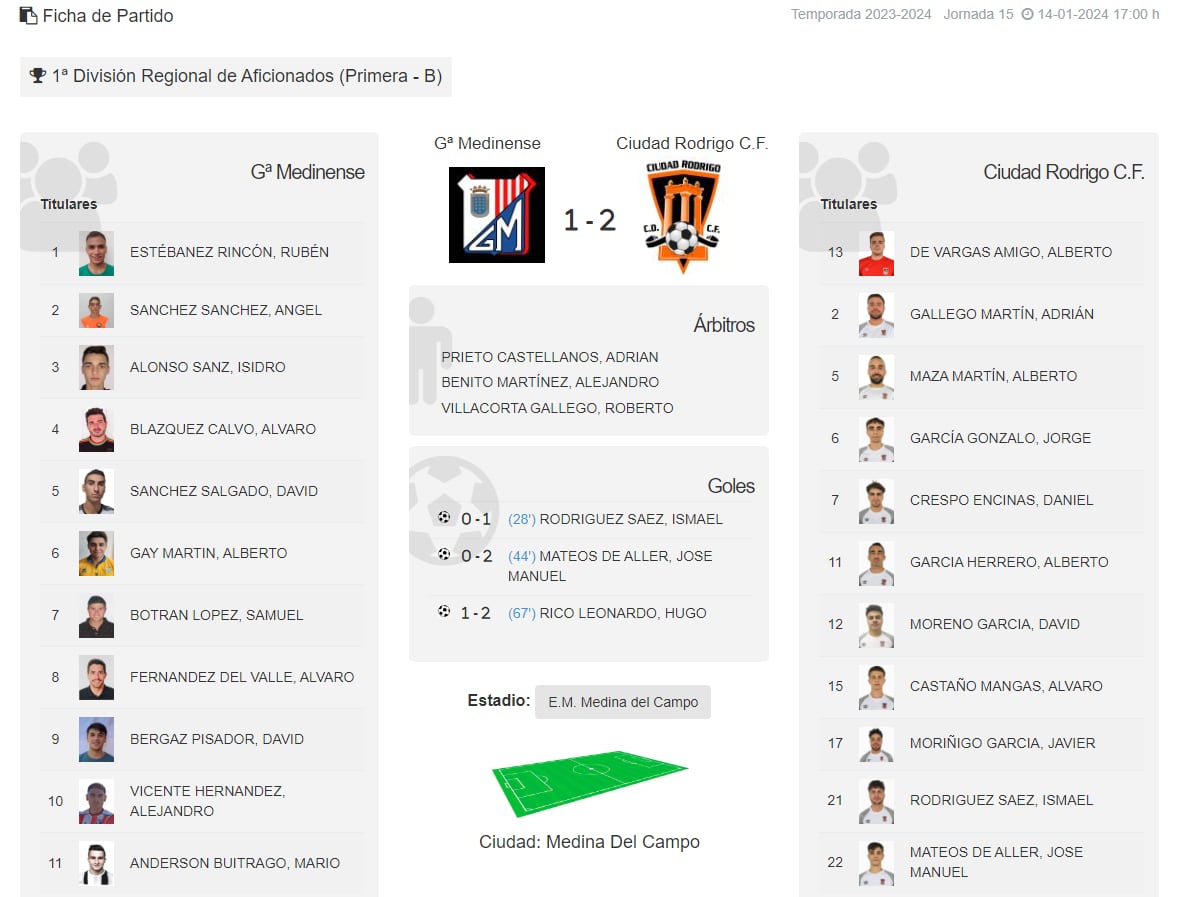 Ficha técnica del Gimnástica Medinense 1-2 Ciudad Rodrigo CF