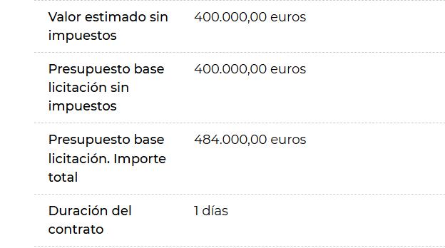 Imagen del Portal de Transparencia de la Comunidad de Madrid que detalla el caché destinado al concierto de Gloria Estefan en Madrid