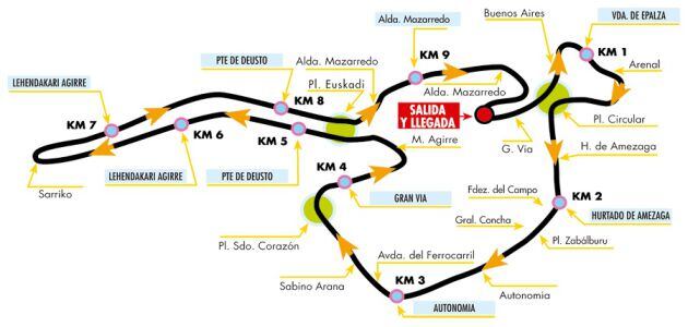 Recorrido de la Herri Krosa 2018