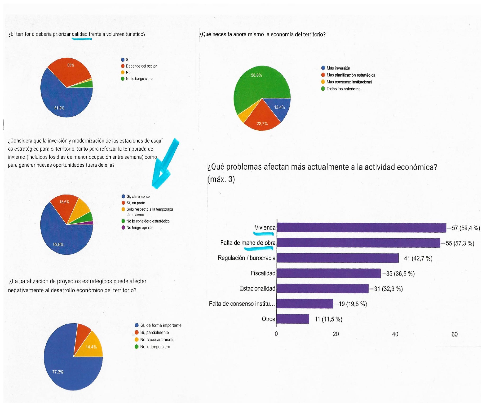Encuesta de Acomseja