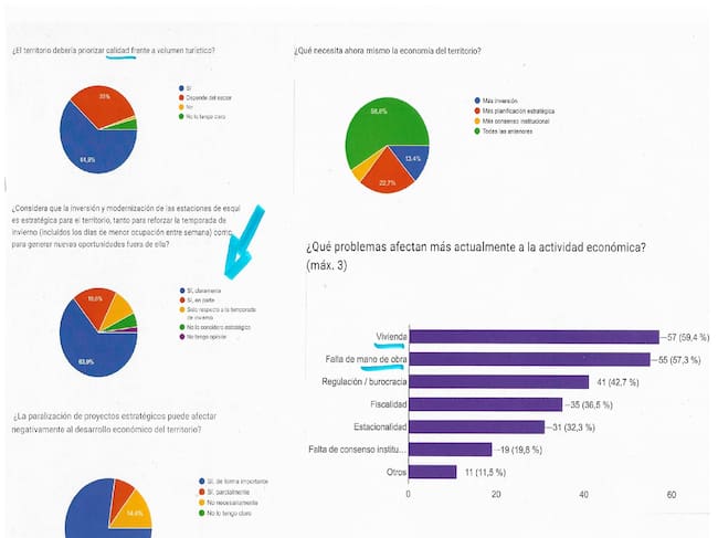 Encuesta de Acomseja