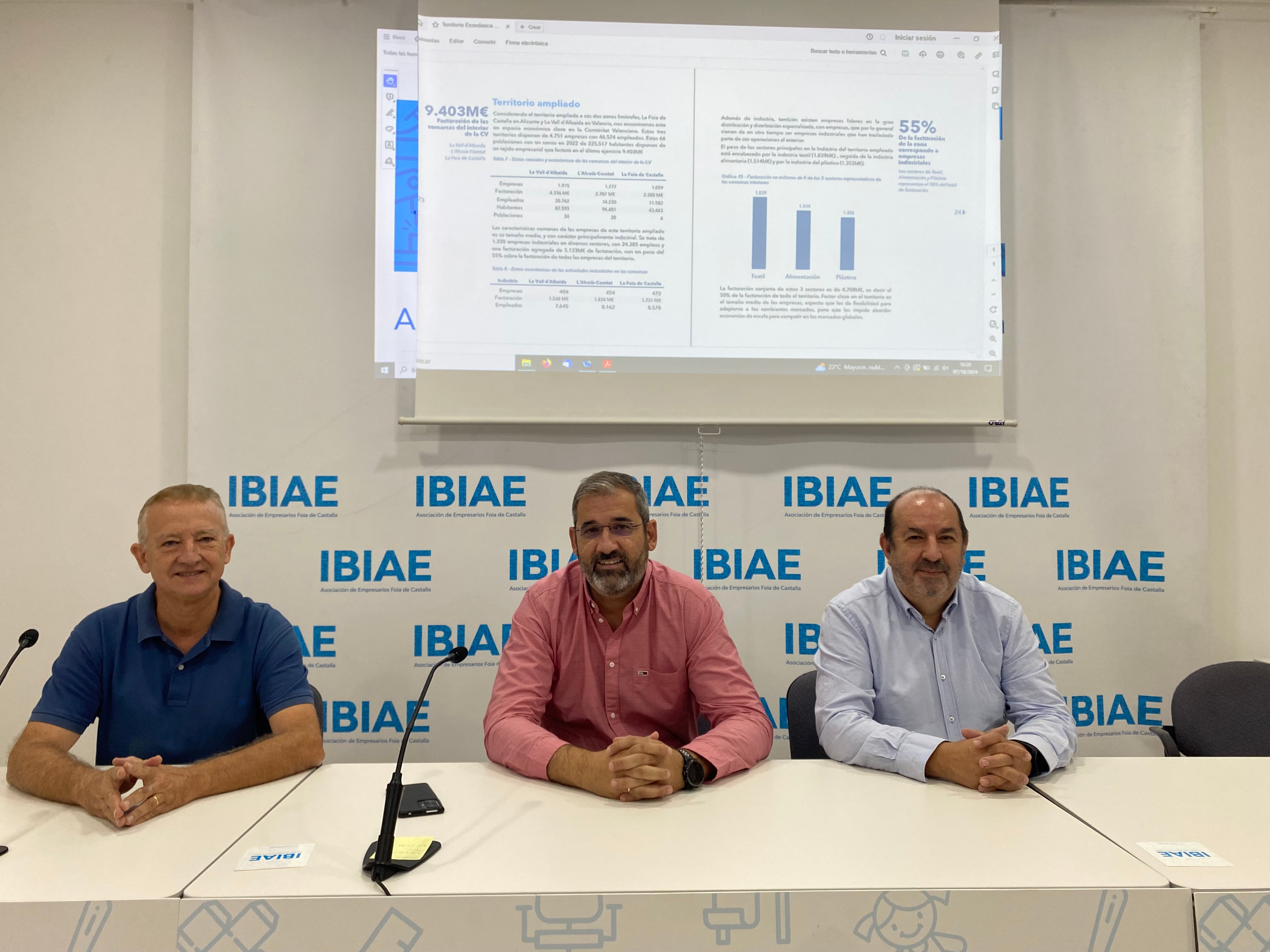 El Eje Industrial que forman las comarcas de la Foia de Castalla, l&#039;Alcoià- Comtat y la Vall d&#039; Albaida, factura 9.400 millones y pide más suelo industrial y mejores infraestructuras