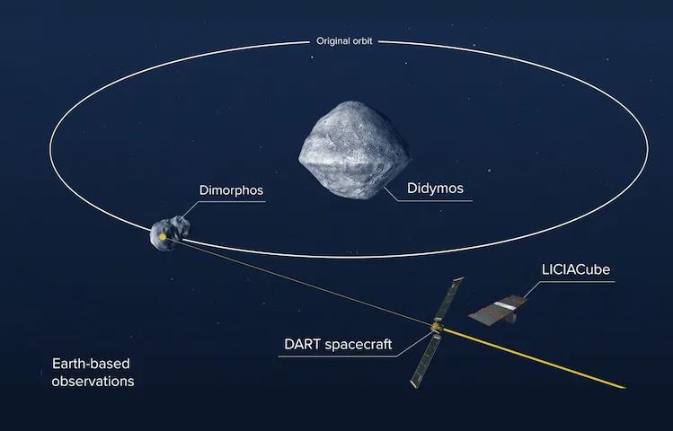 Así será el impacto contra el asteroide Dimorphos.