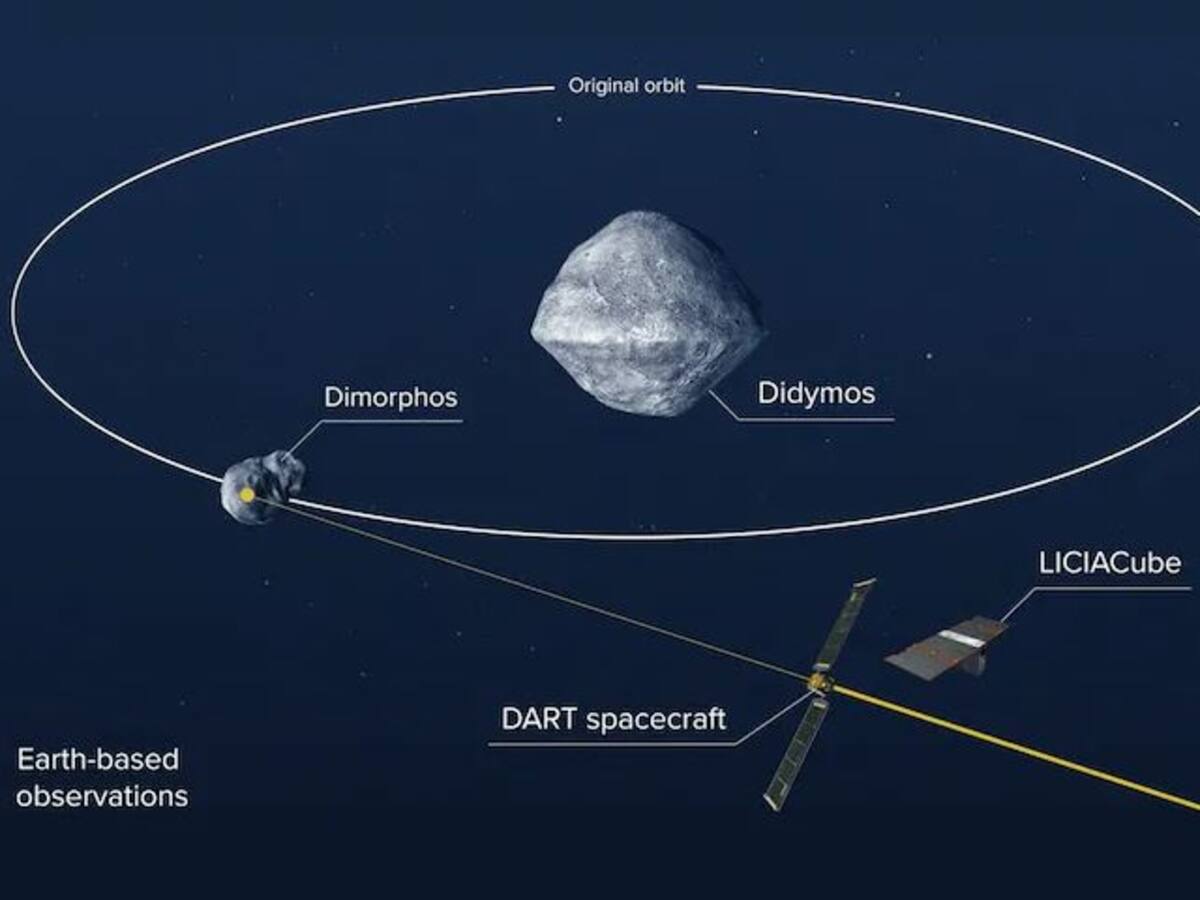 La misión DART acierta e impacta su nave con un asteroide