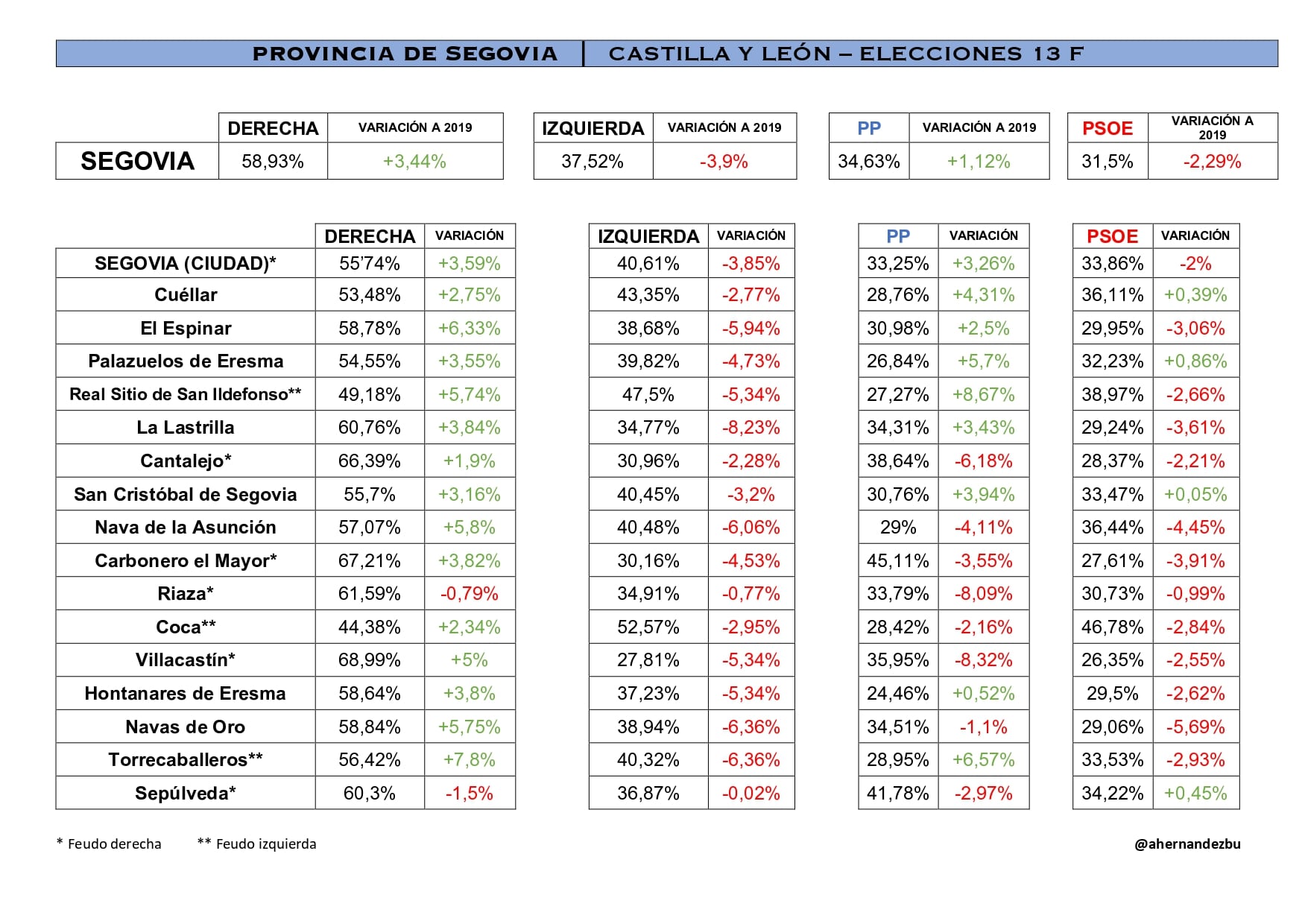 SEGOVIA| Cadena SER @ahernandezbu