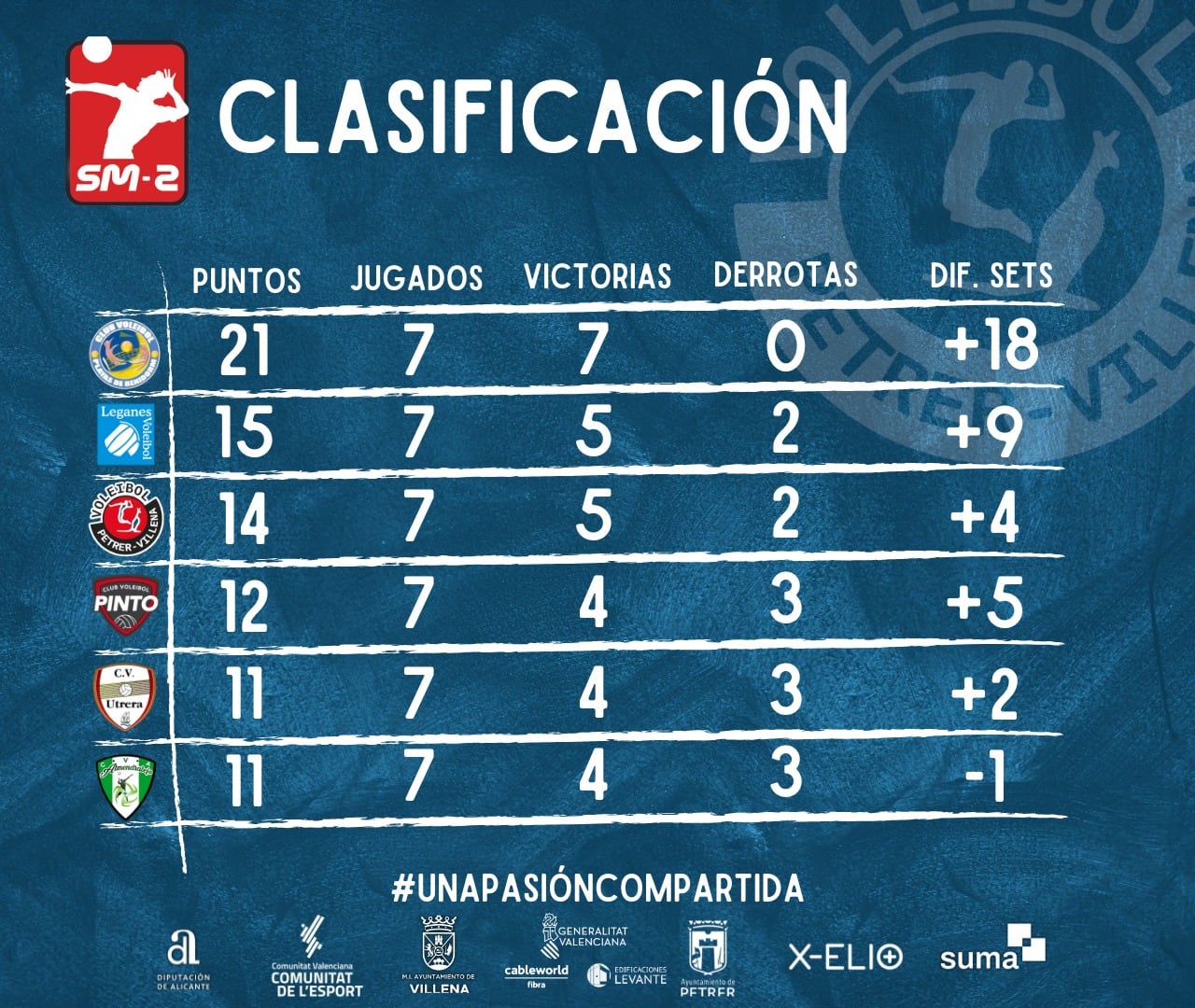 Clasificación de la superliga2