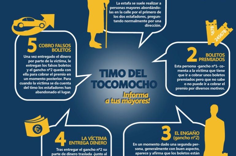 Folleto para prevenir el tocomocho repartido por la Policía