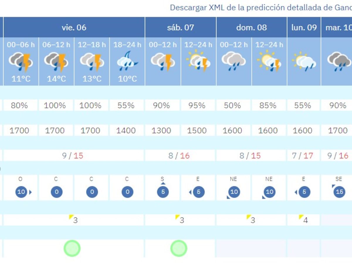 Se confirman las malas previsiones: la Plantà en La Safor podría estar pasada por agua