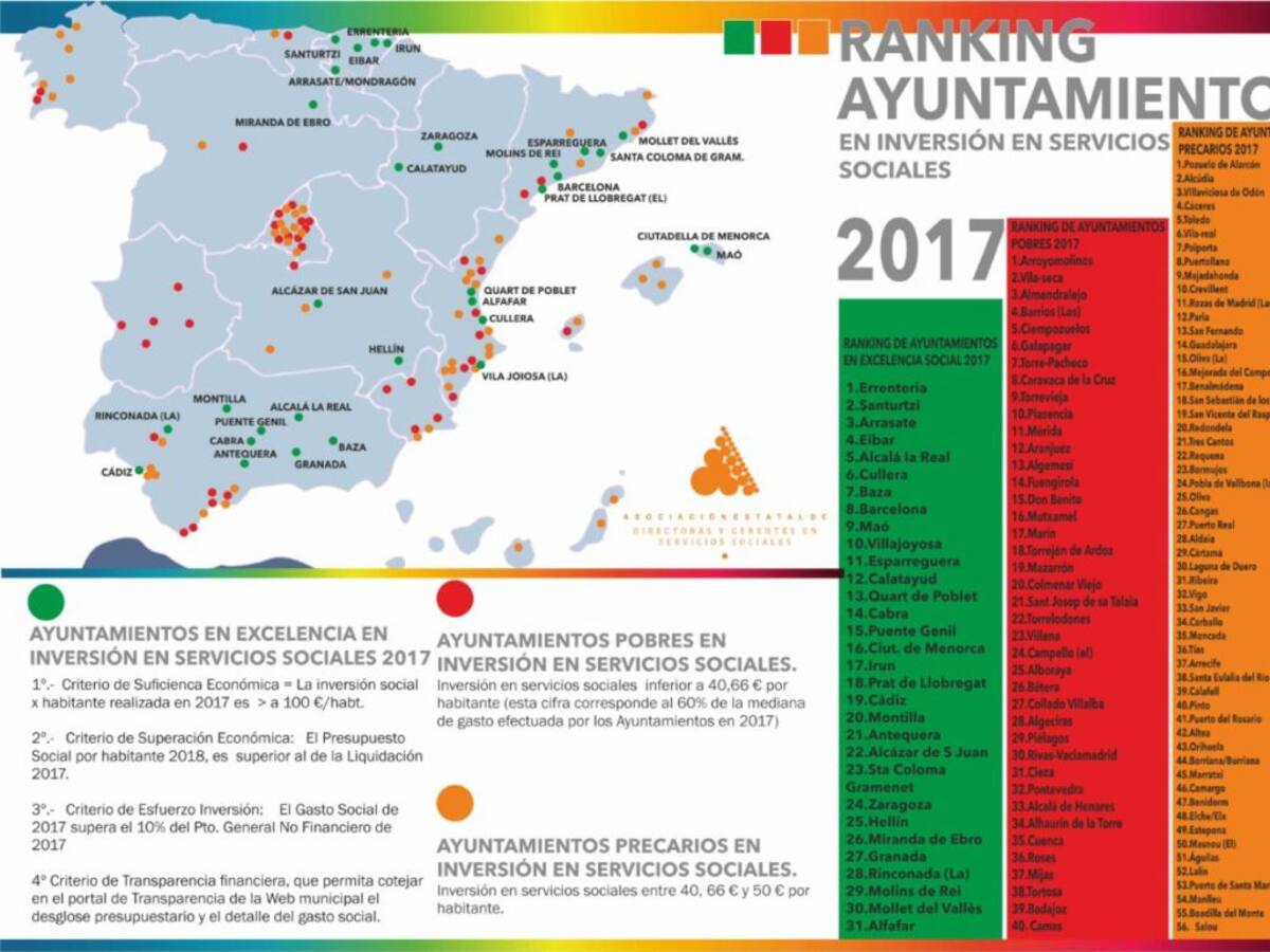 Maó y Ciutadella se destacan por su inversión en gastos sociales