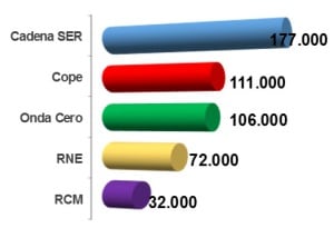 Fuente: EGM