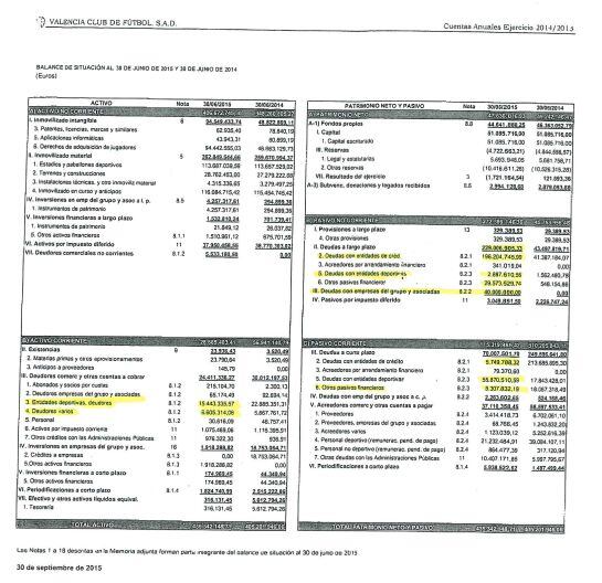 Balance de situación a 30 junio 2015 y 30 de junio 2014