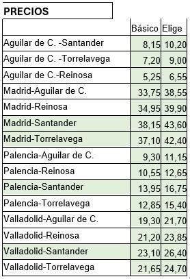 Desglose de tarifas en los diferentes trayectos de Cercanías, Media y Larga Distancia de Renfe.