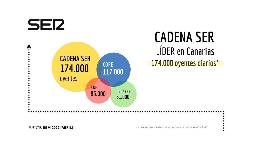 Datos EGM 2022 [abril]