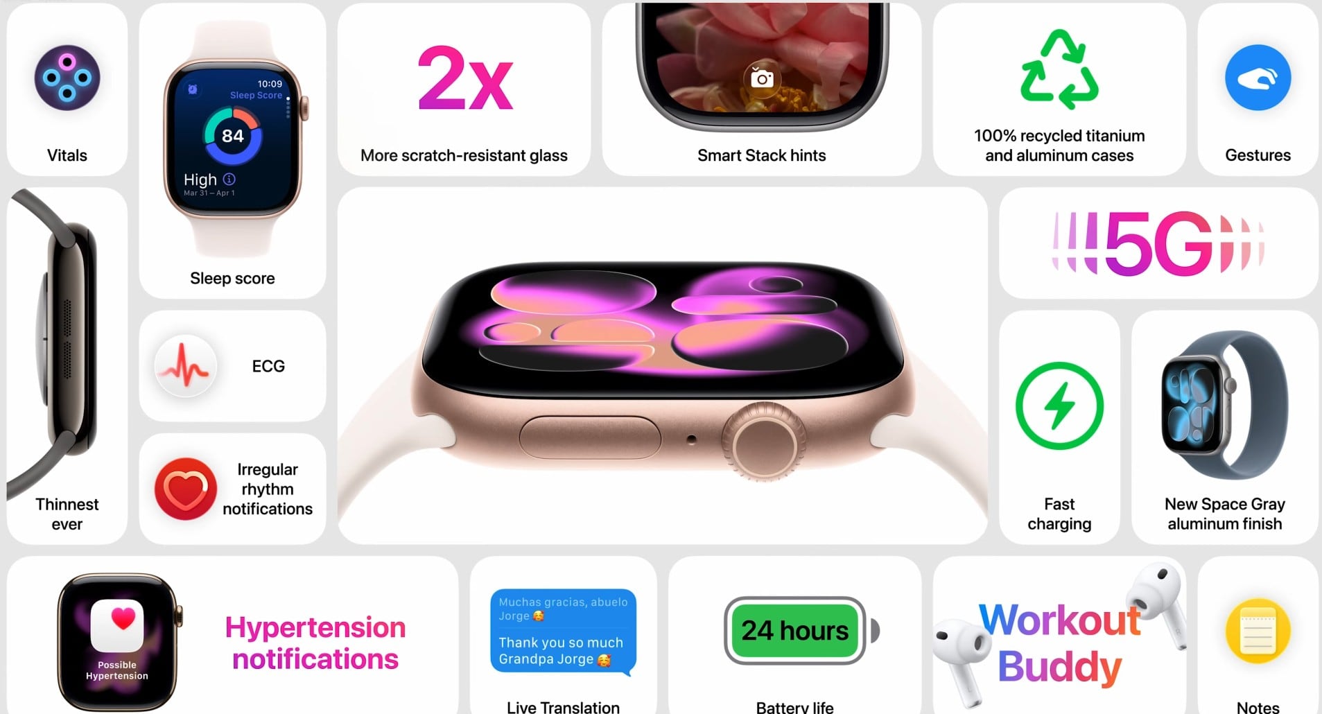 Características del Watch 11.