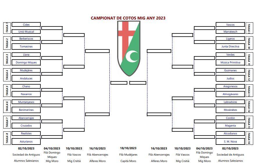 Emparejamientos de la primera ronda del campeonato de Cotos de Mig Any de Alcoy 2023.